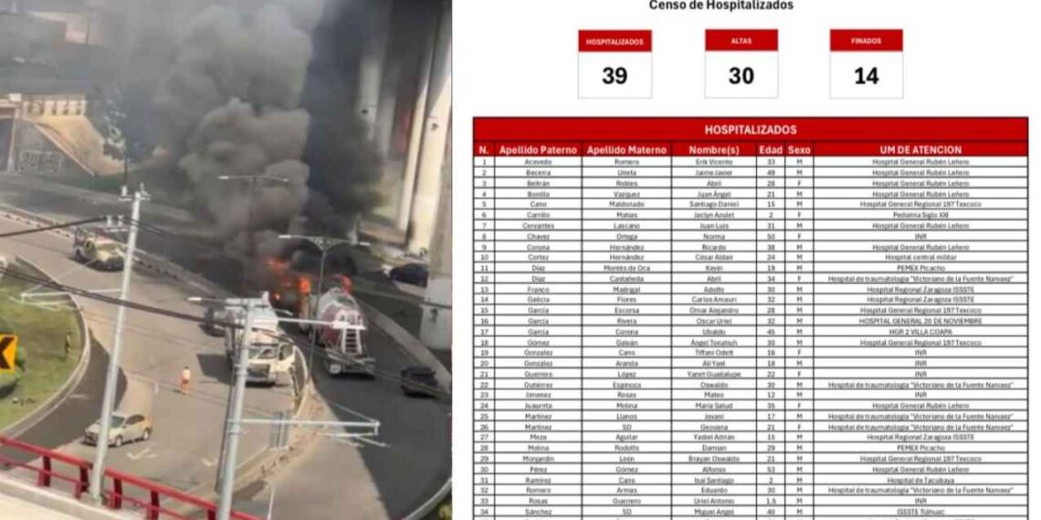 Tragedia en Iztapalapa: Aumenta a 14 los fallecidos tras explosión de pipa