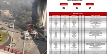 Tragedia en Iztapalapa: Aumenta a 14 los fallecidos tras explosión de pipa