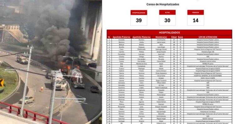 Tragedia en Iztapalapa: Aumenta a 14 los fallecidos tras explosión de pipa