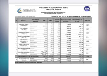 almacenamiento de agua Tamaulipas