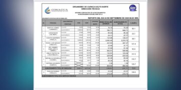 almacenamiento de agua Tamaulipas