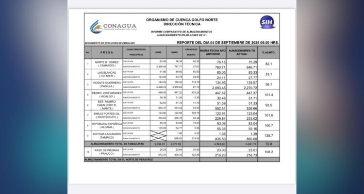 almacenamiento de agua Tamaulipas