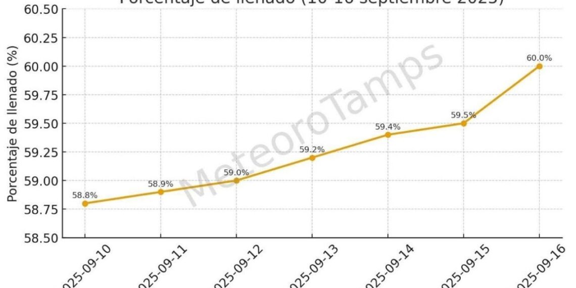 lluvias Tamaulipas recuperación presa