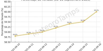lluvias Tamaulipas recuperación presa