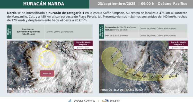 ¿Dónde ocasionará lluvias intensas el Huracán Narda tras su intensificación a categoría 1?