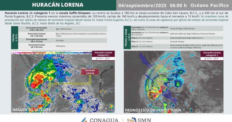 ¿Qué día podría ingresar al país el Huracán Lorena, según el SMN?