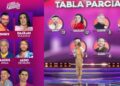 ¿Quiénes son los últimos nominados de La Casa de los Famosos México?