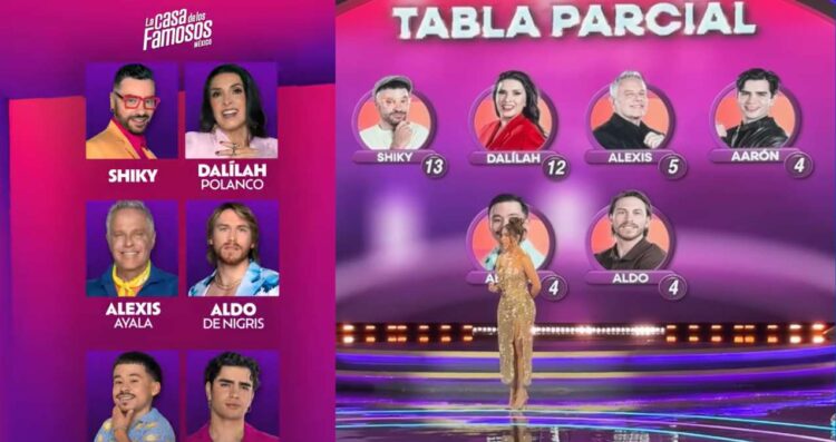 ¿Quiénes son los últimos nominados de La Casa de los Famosos México?