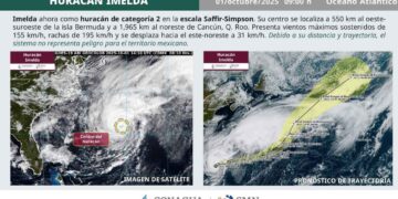 Huracán Imelda alcanza categoría 2 en el Océano Atlántico: ¿Dónde dejará afectaciones?