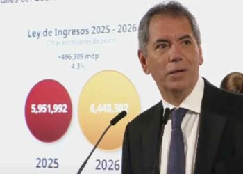 Recaudación pública crece 9.1% por mayores ingresos en aduanas: SHCP