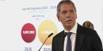 Recaudación pública crece 9.1% por mayores ingresos en aduanas: SHCP