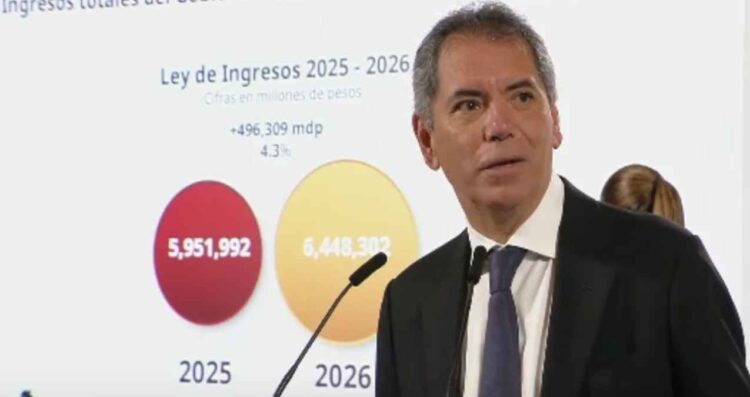 Recaudación pública crece 9.1% por mayores ingresos en aduanas: SHCP