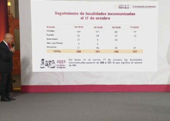SICT localidades incomunicadas