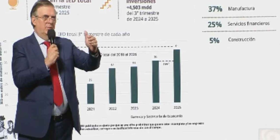 Crece inversión extranjera nueva en México durante el tercer trimestre de 2025: Marcelo Ebrard