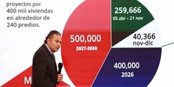 Infonavit promete resolver la “herencia maldita” de créditos impagables de administraciones anteriores