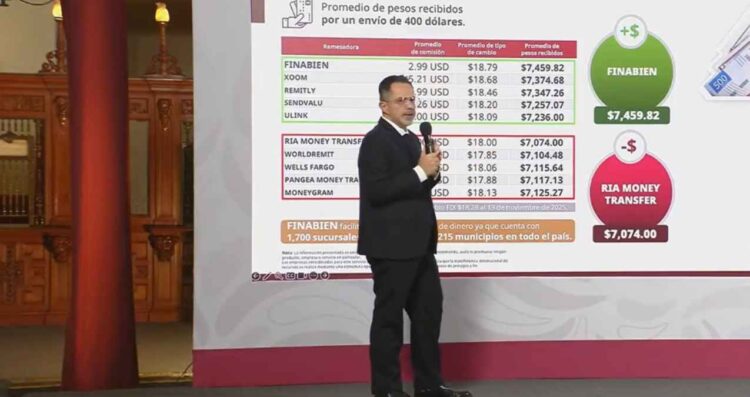 Profeco atiende 209 quejas durante el Buen Fin 2025; 94% se han resuelto a favor del consumidor