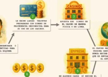 Revelan red de lavado de dinero en 13 casinos que se encuentran bajo investigación federal
