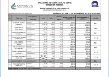 almacenamiento de presas de agua Tamaulipas
