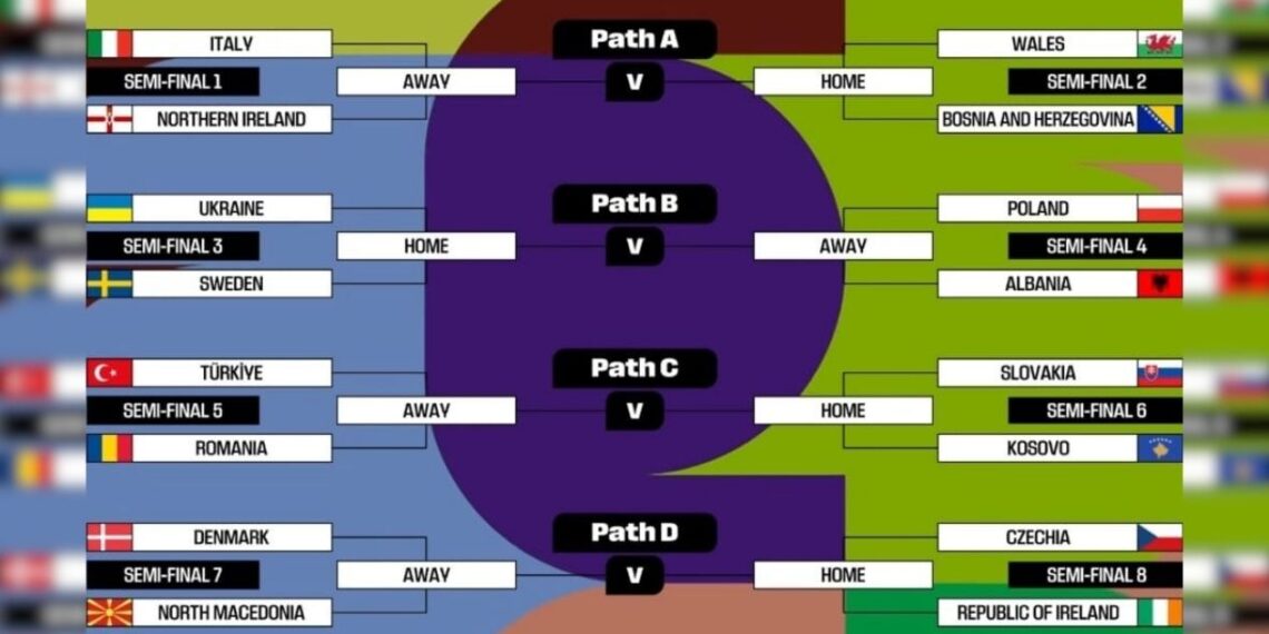 eliminatorias Mundial 2026