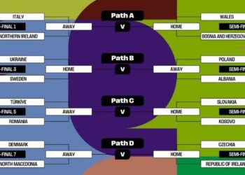 eliminatorias Mundial 2026