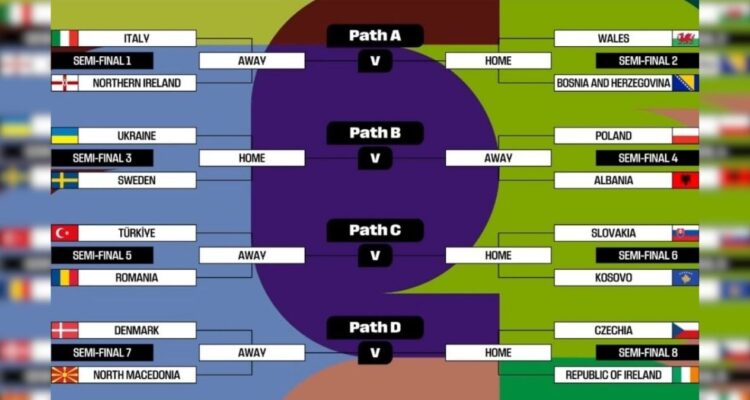 eliminatorias Mundial 2026