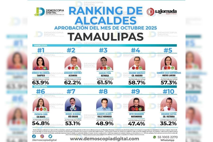 mejor alcaldesa de Tamaulipas