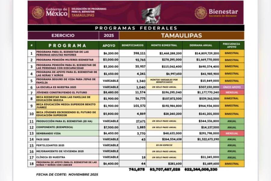 pago pensión mujeres bienestar