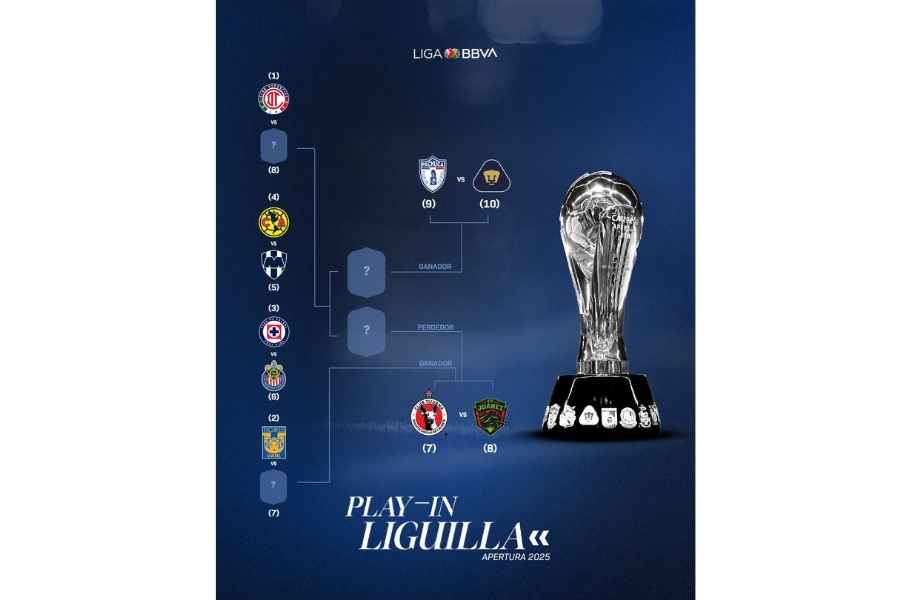 Play-In Apertura 2025