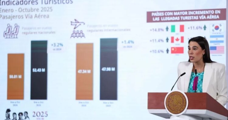 Crece turismo canadiense en México durante 2025, pese a alertas de viaje