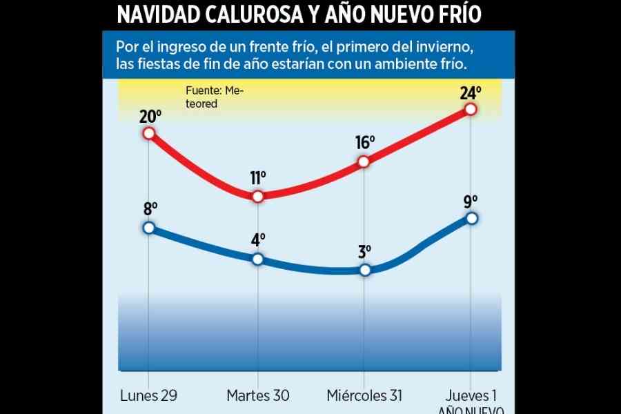 Frente frío traerá bajas temperaturas 