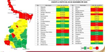 Nuevo Laredo, Tamaulipas continúa en semáforo rojo por escasez severa de agua