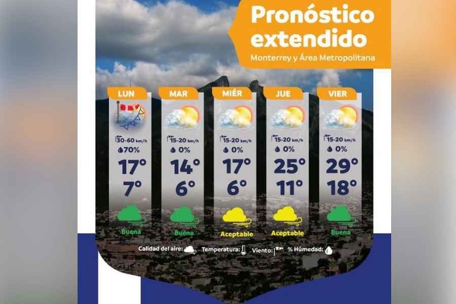 Nuevo León pronóstico del clima 31 de diciembre 2025