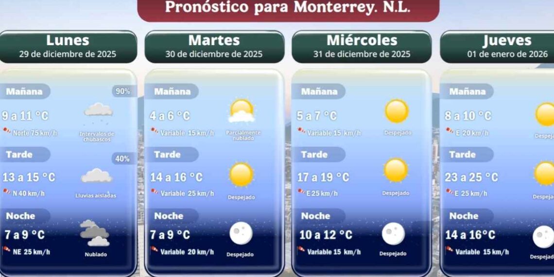 Nuevo León pronóstico del clima 31 de diciembre 2025
