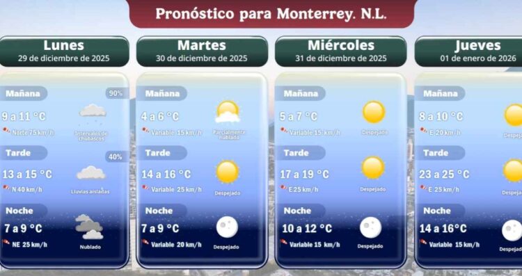 Nuevo León pronóstico del clima 31 de diciembre 2025