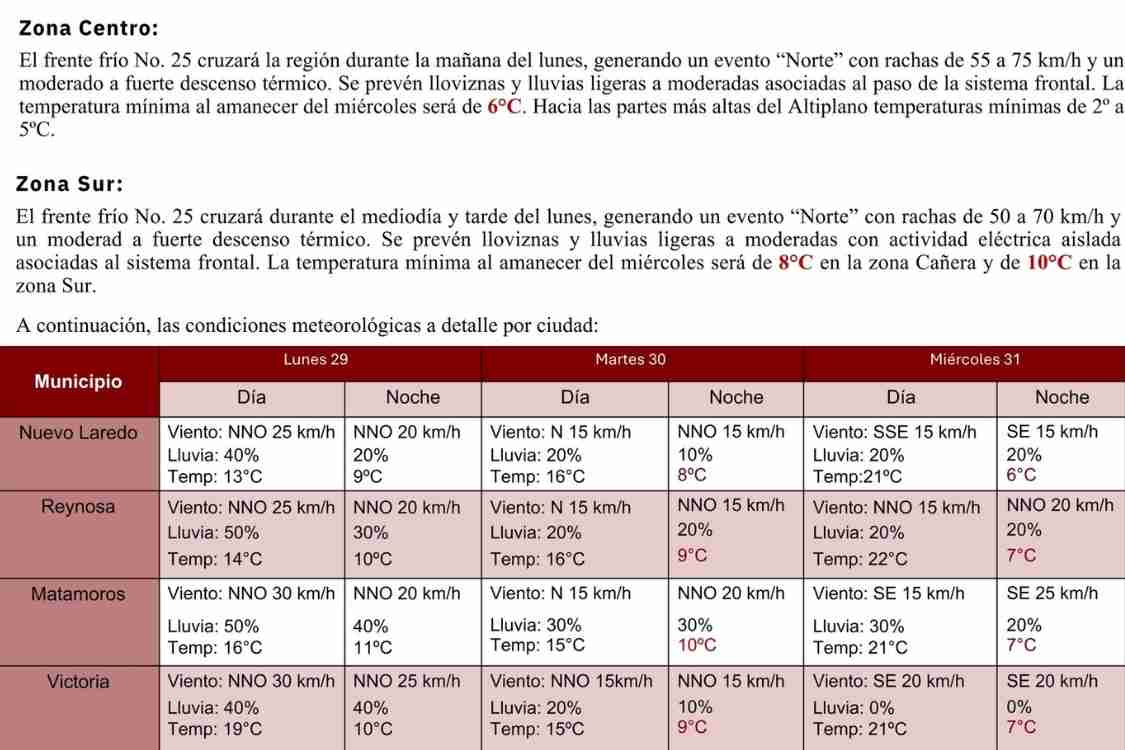 Pronóstico del Clima Año Nuevo 31 de diciembre Tamaulipas