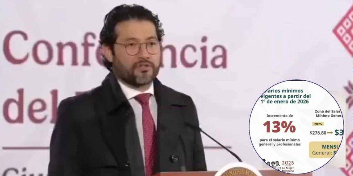 Salario mínimo subirá 13% en 2026 y quedará en 315 pesos diarios