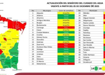 actualización semáforo hídrico Tamaulipas