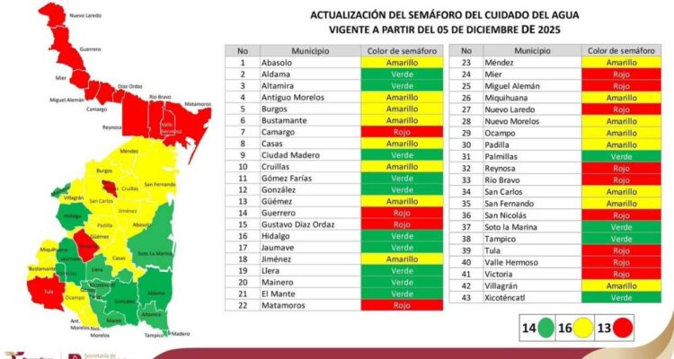 actualización semáforo hídrico Tamaulipas