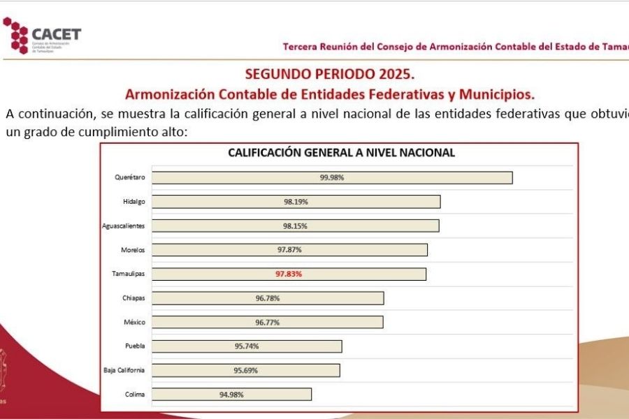 armonización contable Tamaulipas