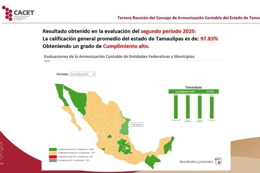 armonización contable Tamaulipas