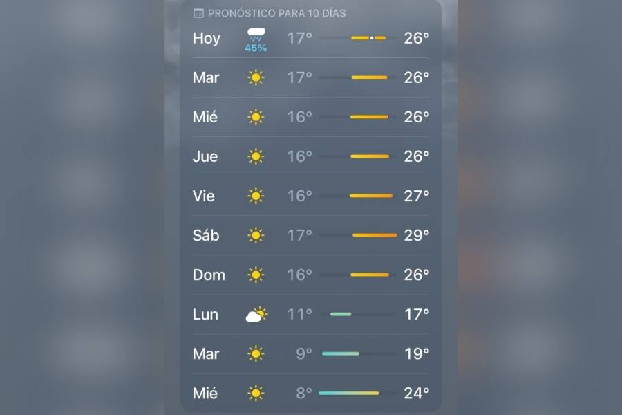 clima templado en Navidad en Victoria