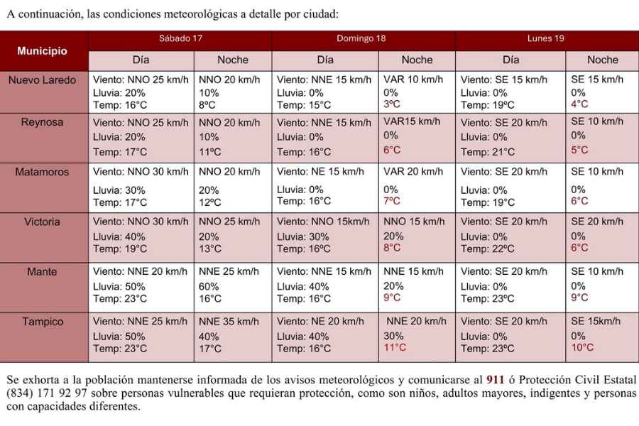 Domingo y lunes frío en Tamaulipas 