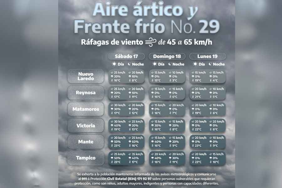 seguirá el frío en Tamaulipas