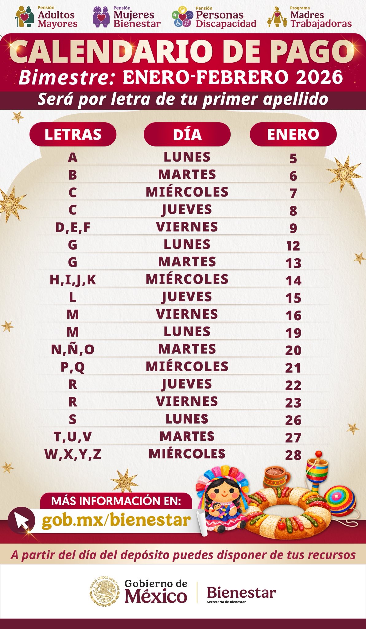 Pagos Pensión Bienestar Tamaulipas enero 2026