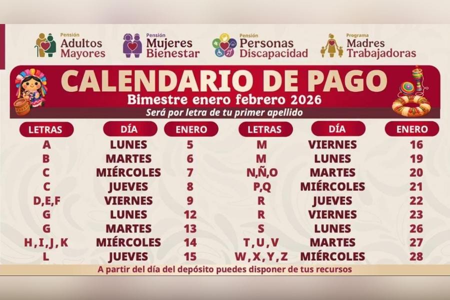 bienestar incrementa apoyos en tamaulipas