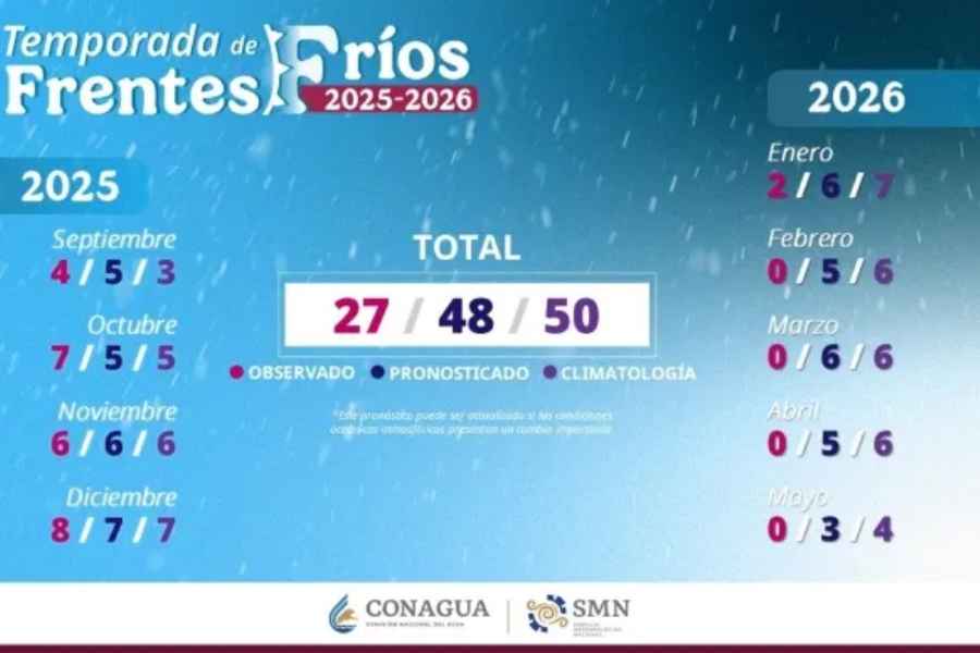 ¿Cuántos frentes fríos faltan por ingresar a México en este 2026?