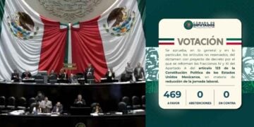 Cámara de Diputados avala en lo general y particular la iniciativa para reducir la jornada laboral a 40 horas: ¿qué sigue tras la aprobación?