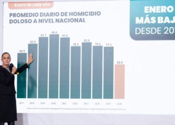 Homicidios en Tamaulipas 2026