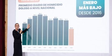 Homicidios en Tamaulipas 2026