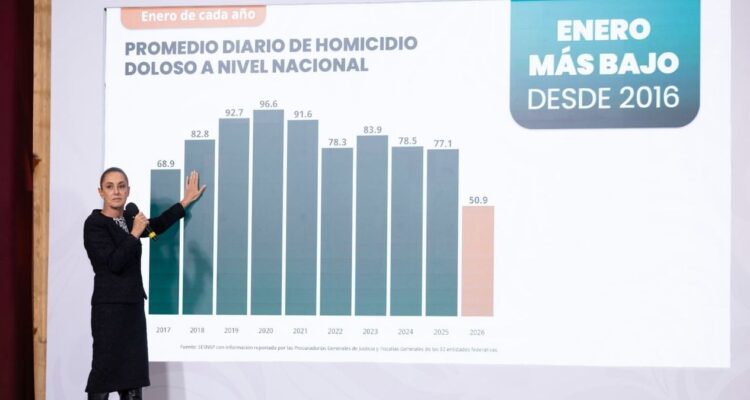Homicidios en Tamaulipas 2026